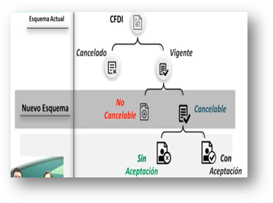 factoraje financiero