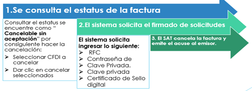 factoraje financiero