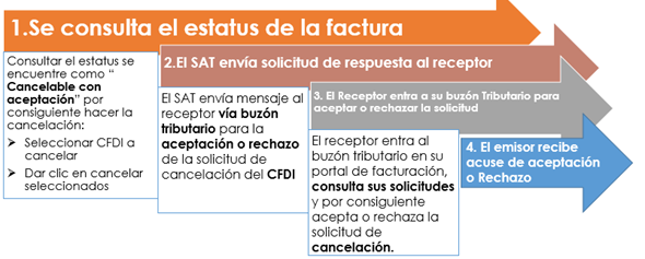 factoraje financiero