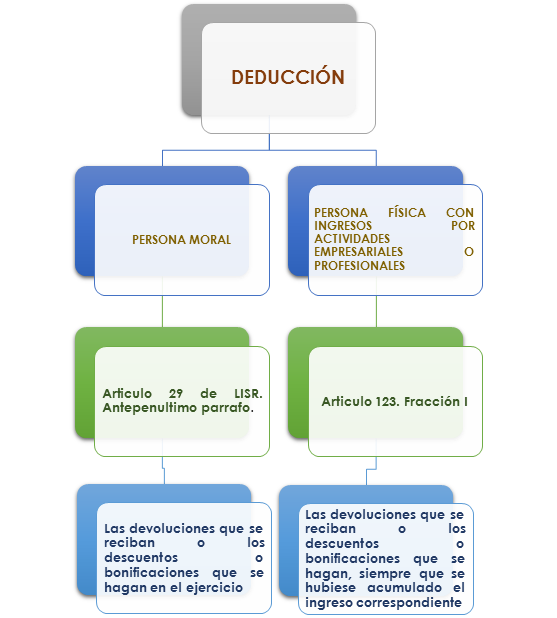 nota de credito