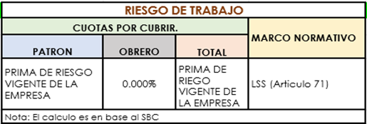 nomina calculos