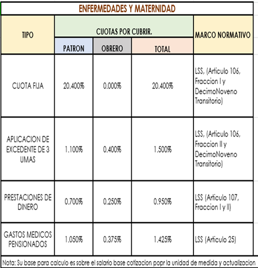 nomina calculos