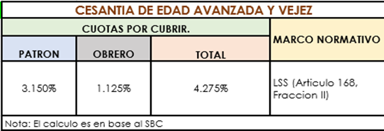 nomina calculos