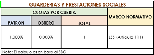 nomina calculos