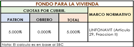 nomina calculos