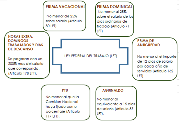 nomina inowebs