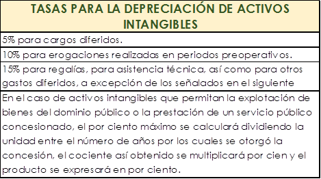 depreciacion fiscal