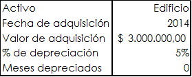 depreciacion fiscal