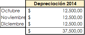 depreciacion fiscal