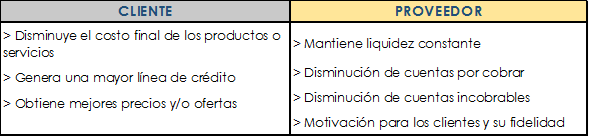 descuentos