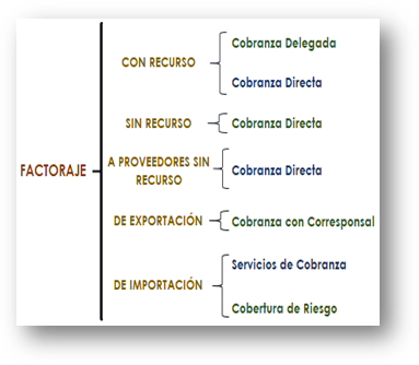 factoraje financiero