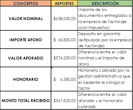 factoraje financiero