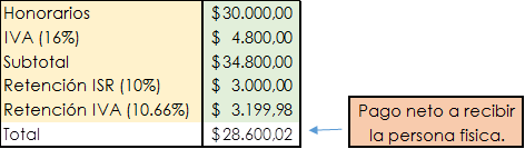 cfdi honorarios