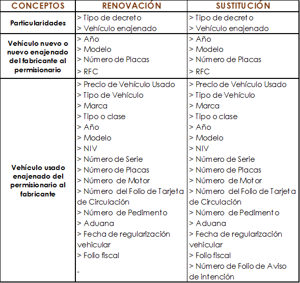sustitucion y renovacion